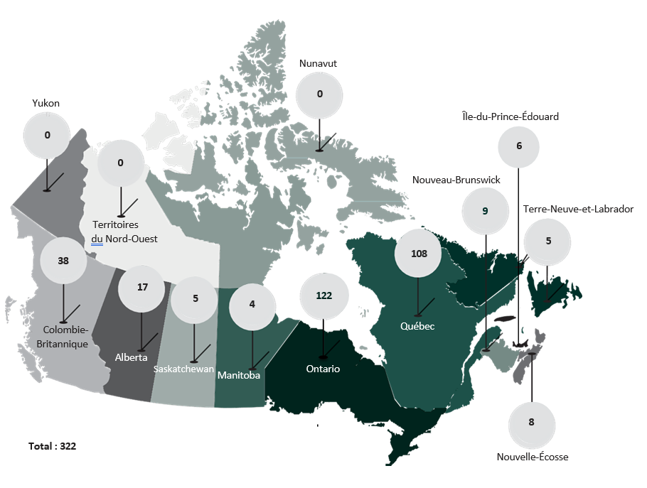 Nombre de demandes par province ou territoire